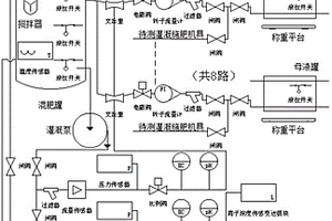 一种灌溉消毒一体化试验装置