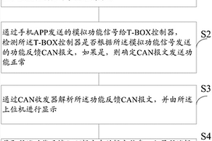 一种T-BOX控制器的测试方法及系统