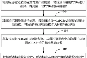 PCBA质量检测方法、系统、计算机设备