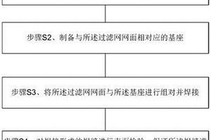 一种堆芯滤网复合制造方法及系统