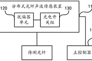 光纤传输检测系统及光纤传输检测方法