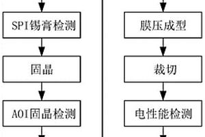 Mini/Micro背光灯板保护胶膜压工艺