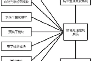 一种基于纳米金属的线路修复装备和修复方法