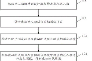 一种基于虚拟现实的无人船测试方法及系统