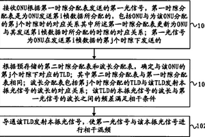 信号处理方法、设备及系统