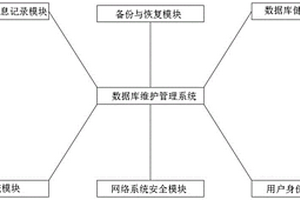 一种多功能数据库维护管理系统