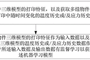 机器学习模型的训练方法、训练装置、预测系统