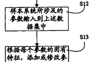 嵌入式系统的配置方法及装置