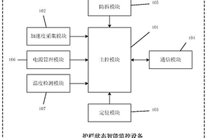 基于物联网的护栏状态智能监控装置及系统