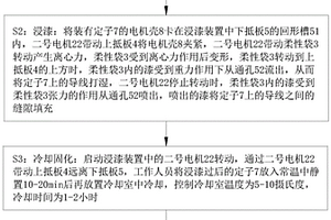 一种电机和电机的制造方法