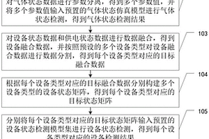 人防设施状态监控方法、装置、设备及存储介质