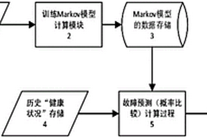 多机器人系统中的高可靠性控制方法及系统