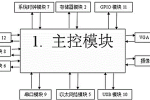 一种汽车灯装配中的光型自动检测引导的控制系统和方法