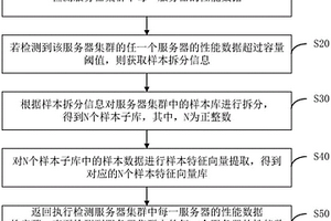 样本库拆分方法、装置、计算机设备及存储介质