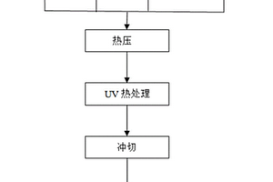 一种静音软木PVC地板的制备方法