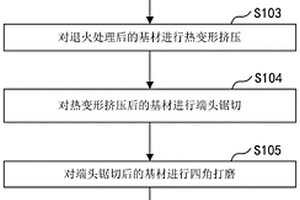 一种精致直角钢管的加工方法