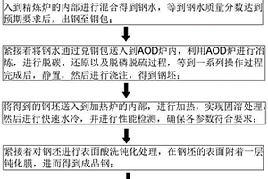 海洋工程用特超级双相不锈钢生产方法