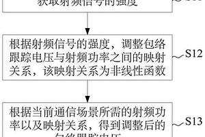 射频调节方法及射频电路、电子设备、可读存储介质