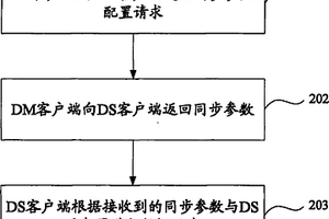 一种基于设备管理业务的数据同步方法、系统及设备