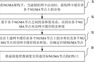 一种基于NUMA高性能网络缓存资源亲和度的虚拟处理器的调度方法