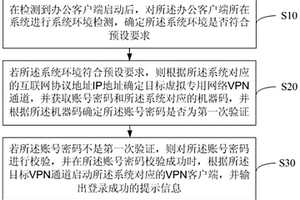 VPN登录方法、装置、设备及计算机存储介质