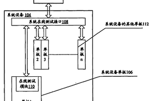 在线定位通信系统设备故障的系统和方法