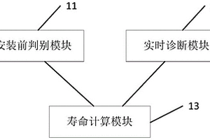 一种催化剂管理系统及催化剂监测方法