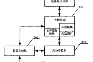 一种光通信系统设备的在线定标系统和方法