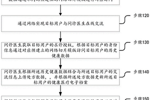 基于北斗和5G边缘计算的互联网医院信息交互方法及系统