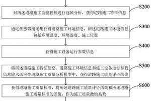 一种基于大数据的道路施工监测方法及系统