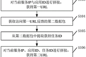 一种性能测试监控方法、设备及其相关设备