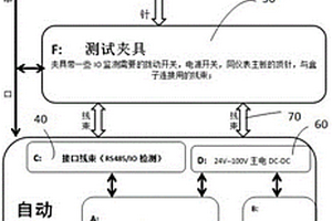 用于测试两轮车仪表盘的自动化测试盒及测试方法