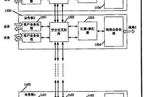 一种共享总线的分布式交叉装置