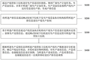 一种虚实融合的柔性产线可变控制方法及系统