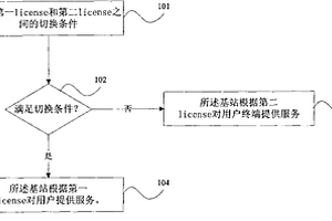 一种向用户提供服务的方法及装置