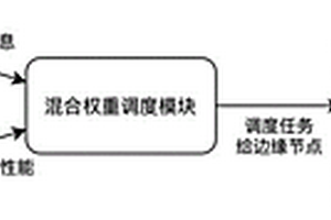 一种面向边缘异构设备的混合权重任务调度方法及系统