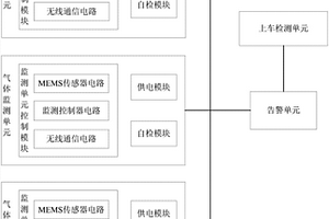 一种无源易燃挥发物监测装置及远程监测系统