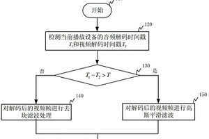 一种视频播放方法和装置