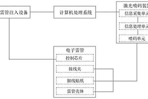 一种电子雷管的三码合一系统及方法