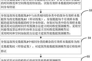 一种基于时间和空间加权的建筑性能数据在线预处理方法