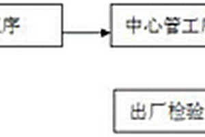 轻型铠装防鼠拉远光缆的制造方法以及光缆