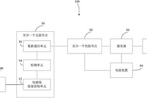 通信网络监测系统