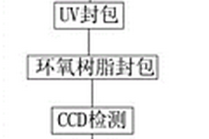 一种色环电感涂封工艺