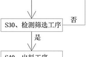 RFID标签性能的检测方法