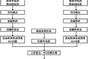 一种高性能超级电容器及其制造工艺