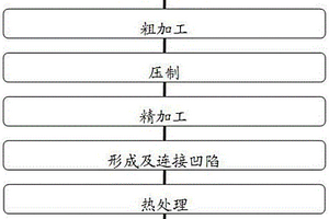 一种可燃冰开采装置及其制造方法