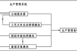 生产管理系统的管理方法