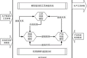 一种泡沫金属制备工艺优化的方法及泡沫金属的制备方法