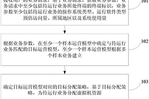 资源分配方法、装置、计算机设备及计算机可读存储介质