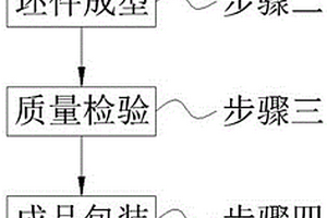 一种环保鞋垫的生产工艺